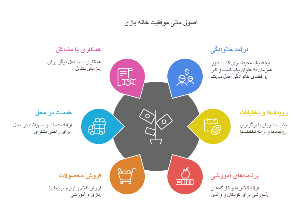 افزایش درآمد خانه بازی