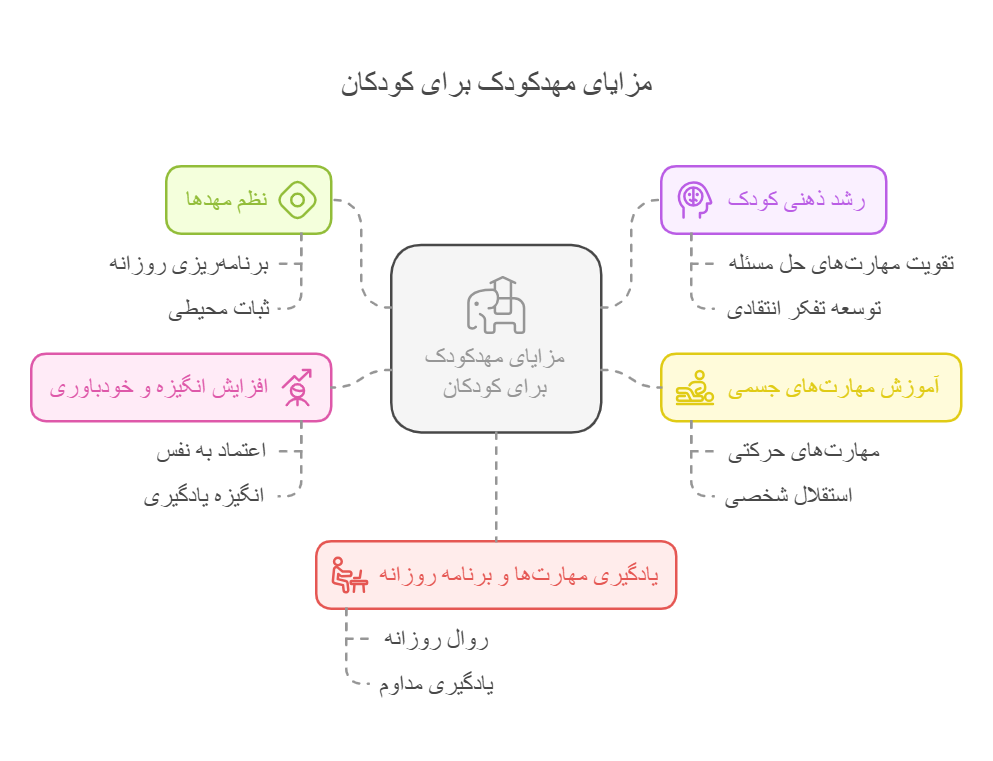 مزایای مهد کودک